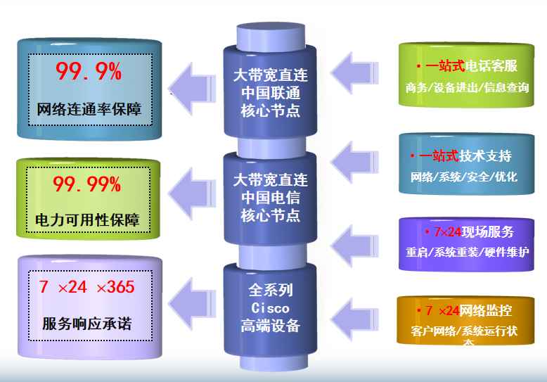 龙泉驿机房网络